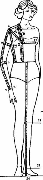 Снятие мерок для построения выкроек